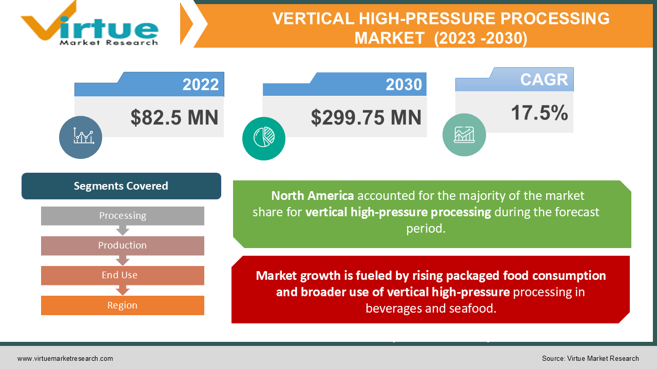 VERTICAL HIGH-PRESSURE PROCESSING